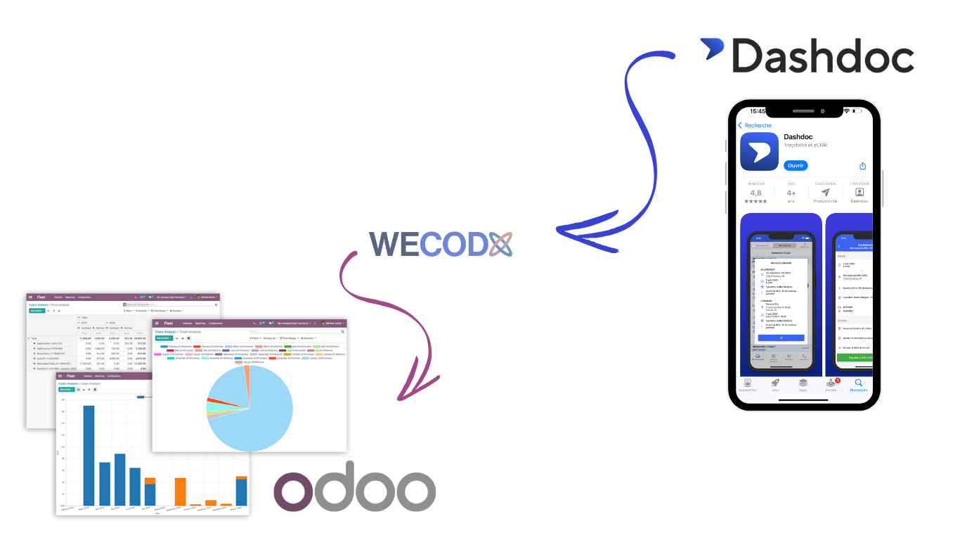 Dashdoc - Odoo
